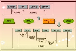 丽珠集团000513高端制剂、原料药带动增长