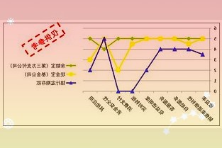 全球芯片库存不断累积，业界解读出现分歧