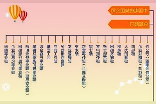 金域医学603882：业绩超预期常规业务增长提速